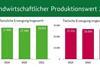 Bild: BLE