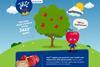 Jazz apples kids website