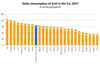 O+G-Konsum: Italien, Irland und Belgien führend