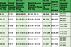 2024:25 November OGR Forecast per tray and per hectare returns