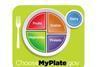 MyPlate US consumption tool