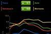 Kantar iPhone app data