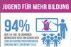 Foto: RaboDirect Deutschland
