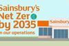 Sainsburys net-zero