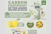 Ailimpo carbon footprint