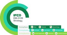 Ifco ESG Strategy