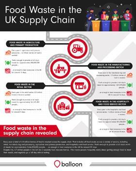 UK Food Waste- Balloon One