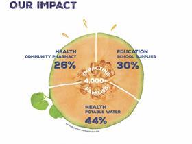 Sol Fairtrade impact