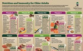BNF older adults nutrition