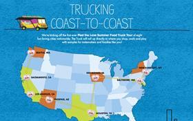 Dole Peel the Love trucking route website