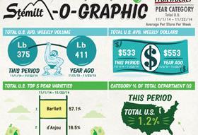 Stemilt pear tracker 2015