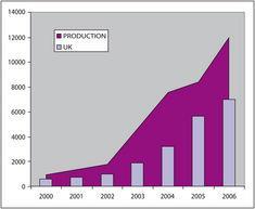 Morocco's evolution as grape producer and exporter