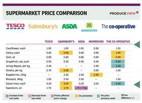 produce view 13th june 2014