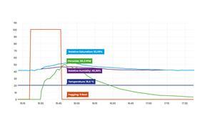 MJ-Tech DVD 2.0 table visualisation