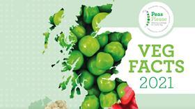 Veg Facts 2021