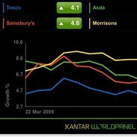 Kantar iPhone app data