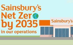 Sainsburys net-zero