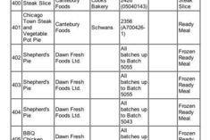 Food scare could benefit produce