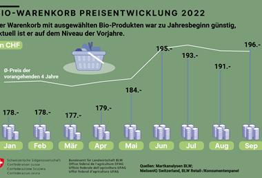 Foto: Bundesamt für Landwirtschaft