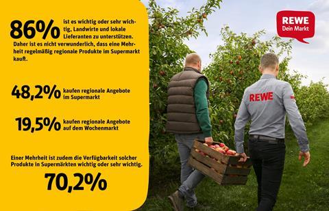 Foto: Rewe Markt GmbH
