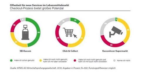 Foto: KPMG AG Wirtschaftsprüfungsgesellschaft