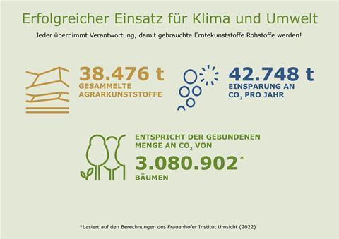 Foto: ERDE c/o IK Industrievereinigung Kunststoffverpackungen e.V.