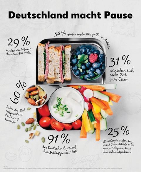 Foto: Kaufland