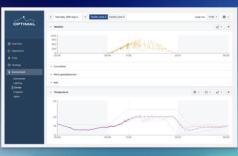 Optimal climate and irrigation platform