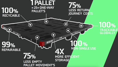 Pallet Earth