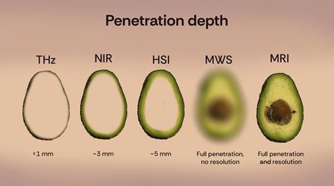 Orbem advertorial in-text image 1