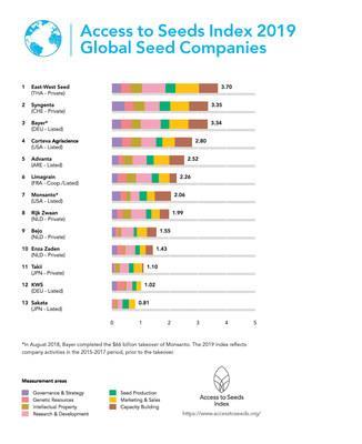 Foto: Access to Seeds Foundation