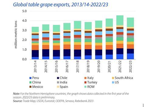 Rabobank grape report