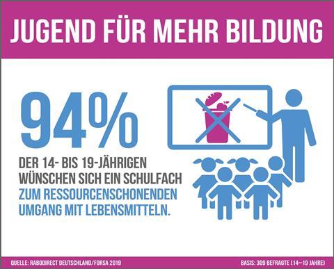 Foto: RaboDirect Deutschland