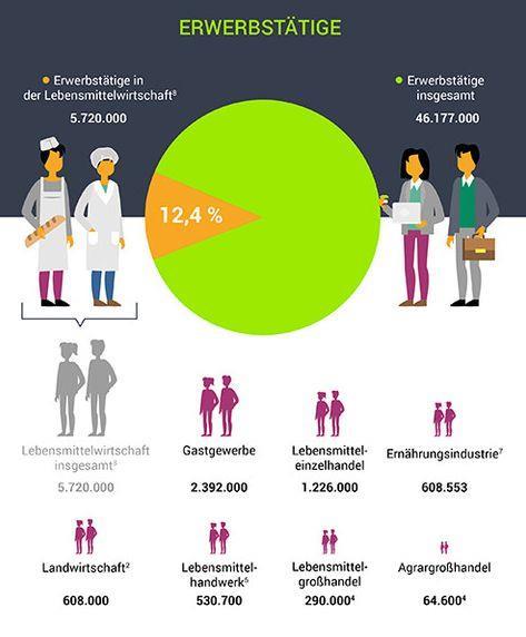 Foto: Lebensmittelverband Deutschland