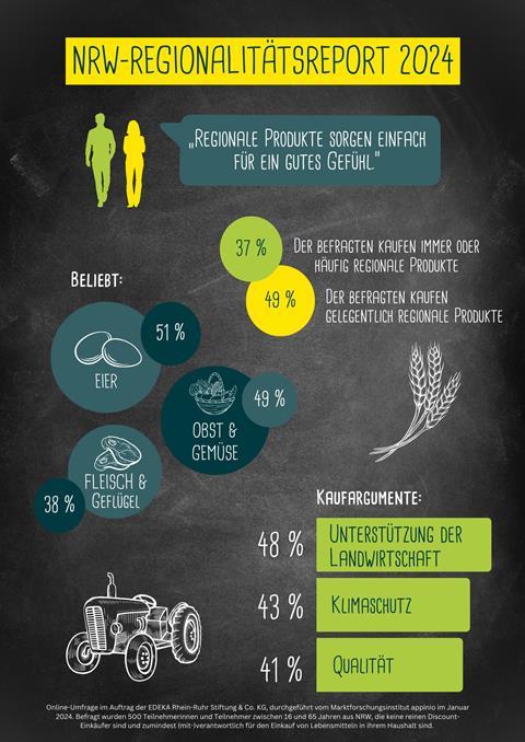 Infografik Regionalitätsreport