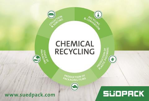 Südpack forciert chemisches Recycling