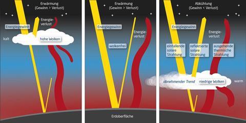 csm_Effekt_von_Wolken_auf_die_Albedo_der_Erde_DE_090bf0f2f5