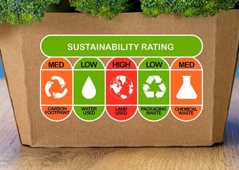 Sustainability rating Adobe Stock