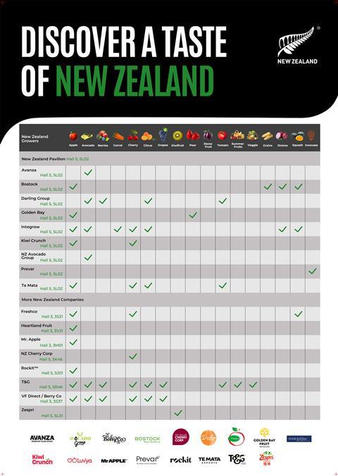 New Zealand Exhibitors