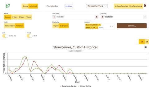 Agtools platform strawberries